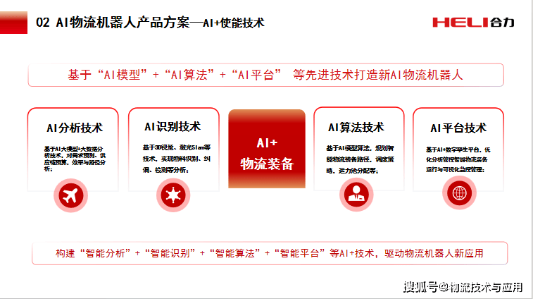 2025GSLC | 以AI物流機器人重塑物流場景新應用