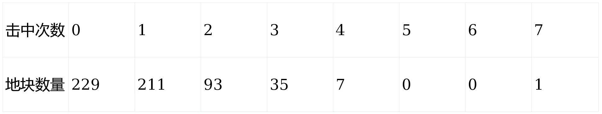 原創盟國數學家如何為戰勝法西斯出力