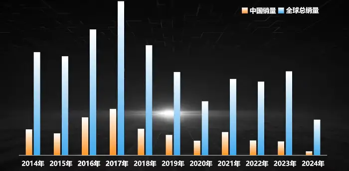微商害死瑪莎拉蒂？今天咱們想說點不一樣的。