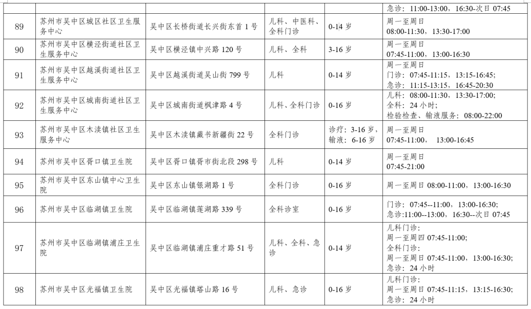 快收藏！事關兒科診療