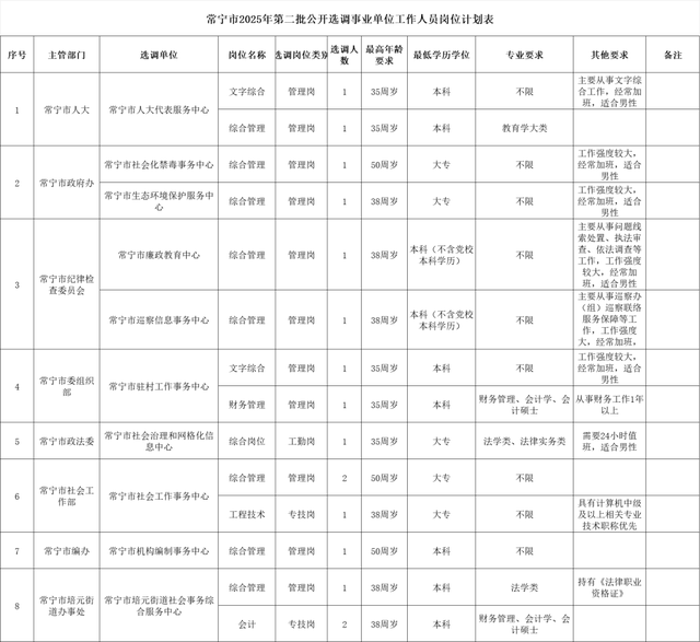 最新！湖南多家事業單位、國企釋出招聘公告