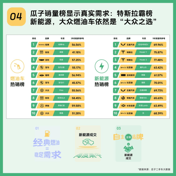 2025瓜子二手車年度趨勢報告：洞察中國二手車消費新方向