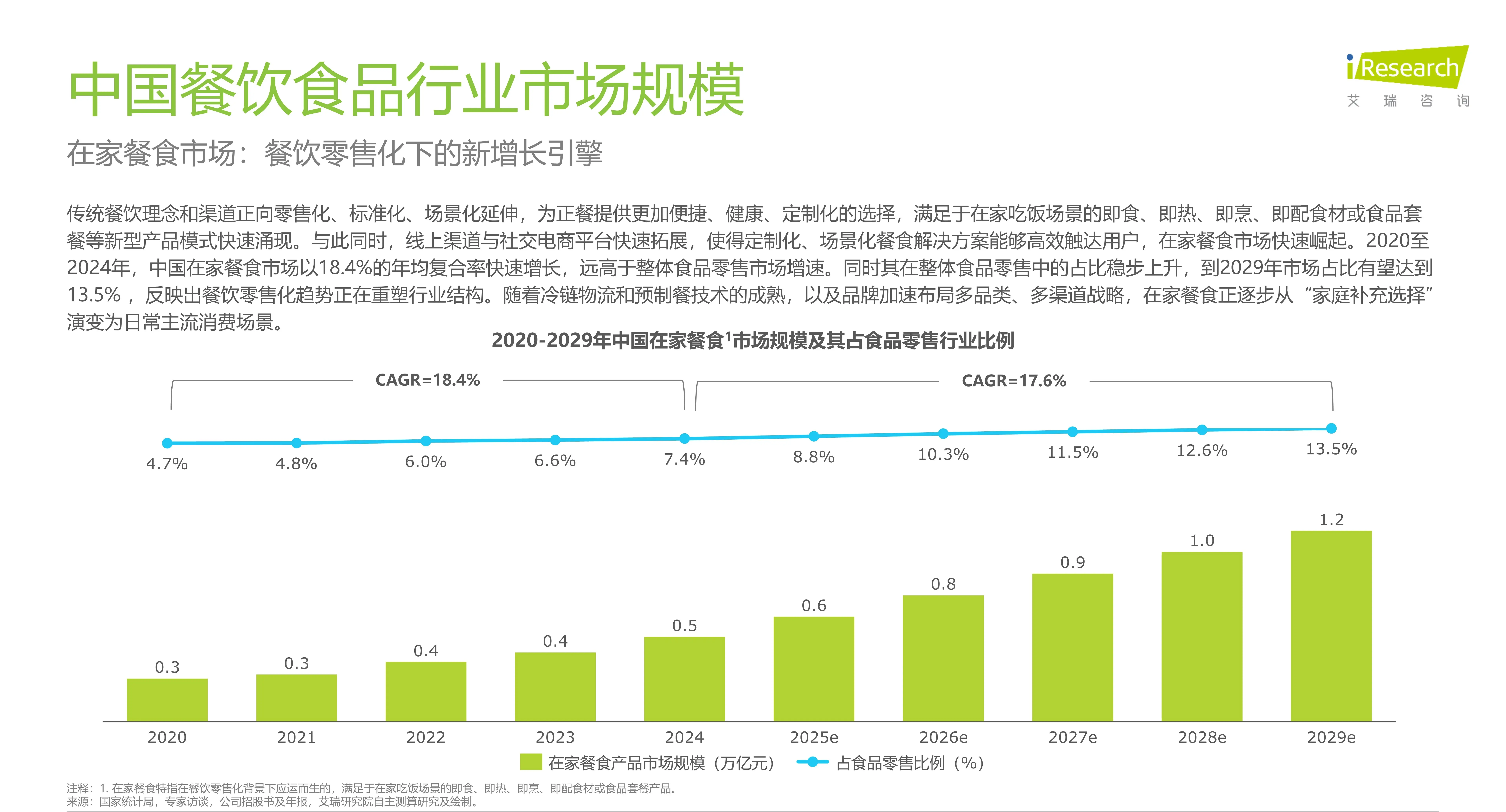2025年中國餐飲食品連鎖加盟行業白皮書