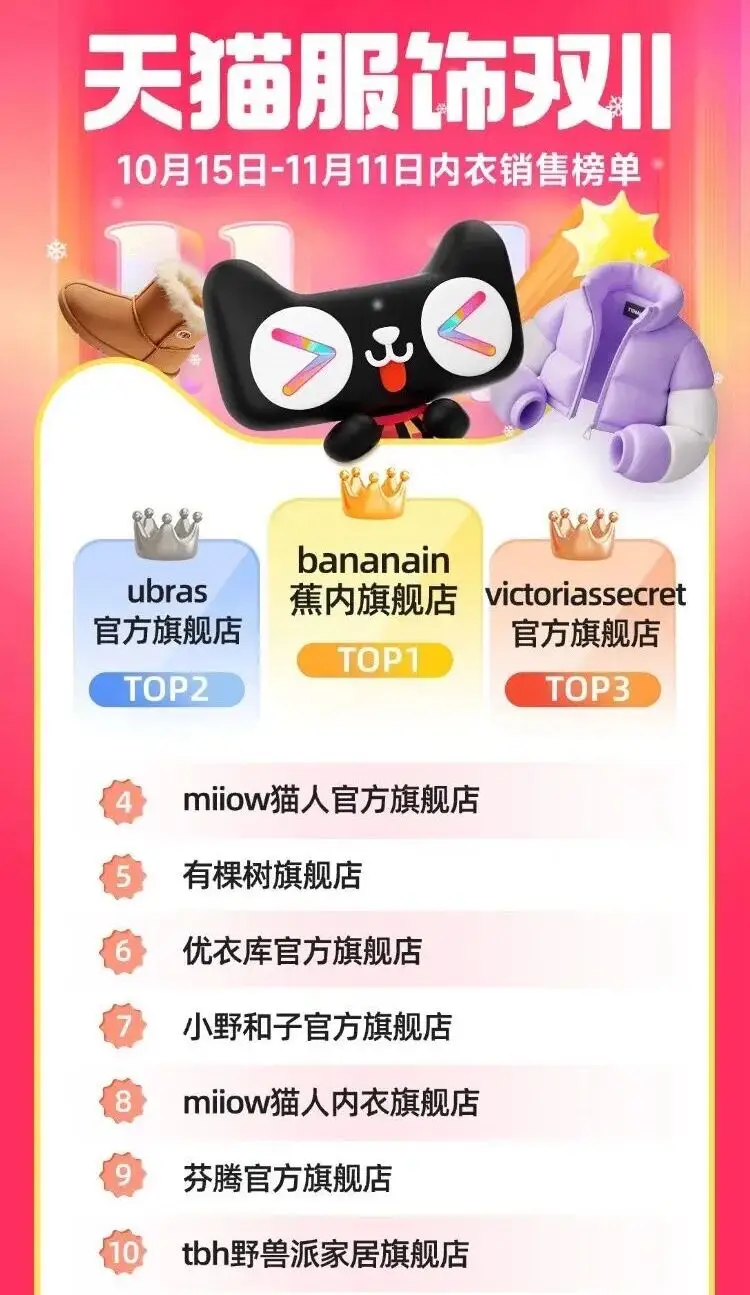 中國內衣市場，大變天