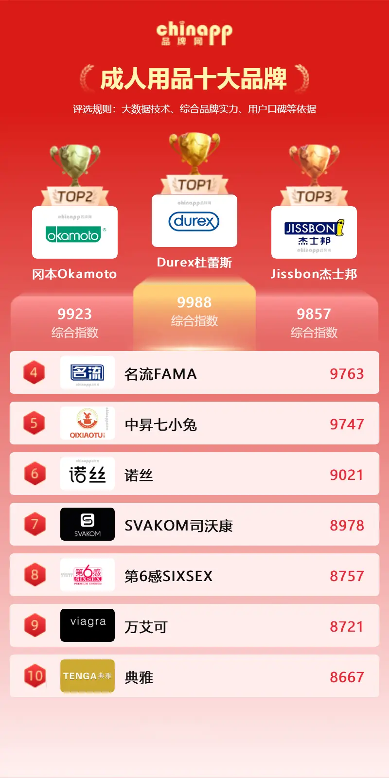 成人用品品牌哪個好 最新成人用品十大品牌一覽