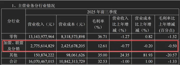 醫保違規，加盟遇冷，老百姓大藥房陷生存多重困局