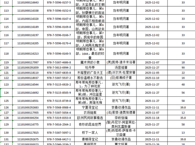 呂梁市圖書館關於讀者薦購圖書集中展示的通知