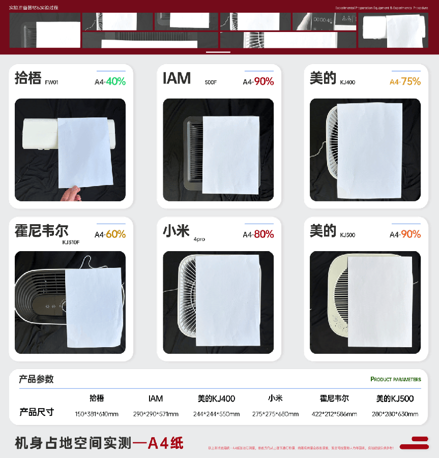 空氣清淨機可以消除二手菸嗎？6大爆款除二手菸空氣清淨機測評