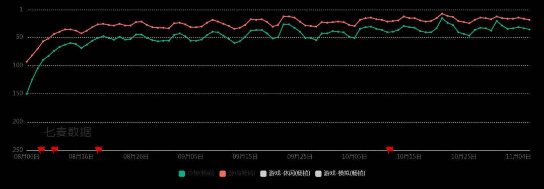 玩家越不花錢，小遊戲越賺錢？
