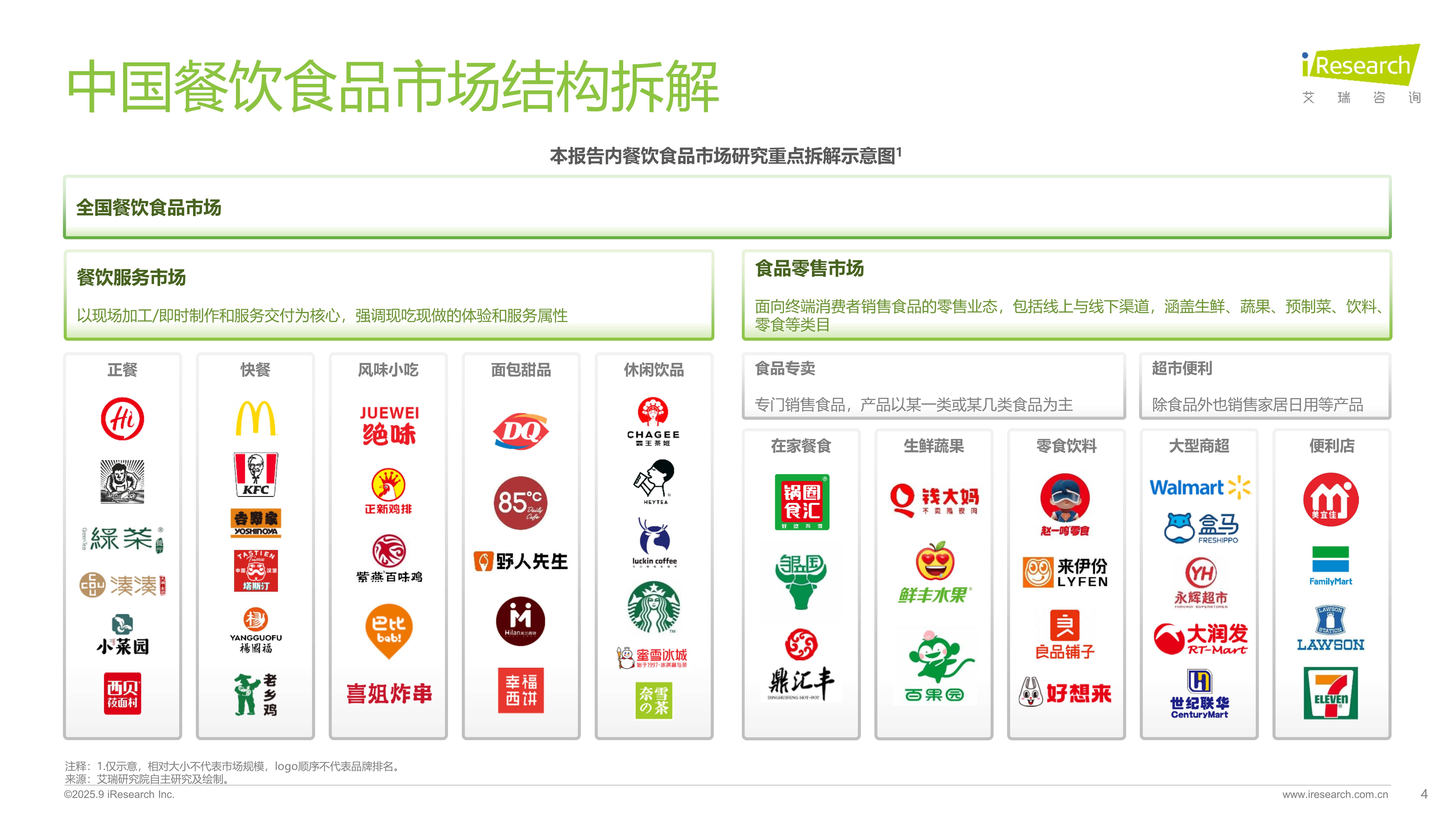 2025年中國餐飲食品連鎖加盟行業白皮書