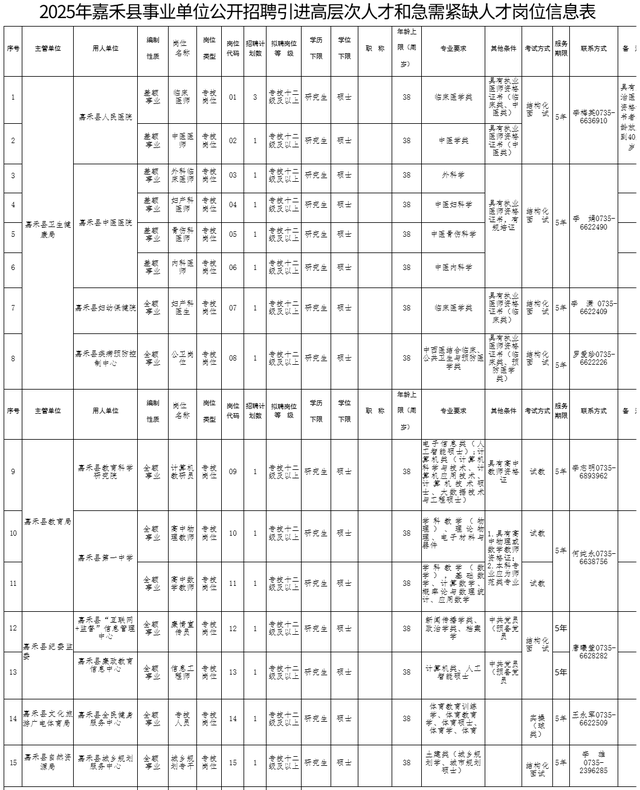 最新！湖南多家事業單位、國企釋出招聘公告