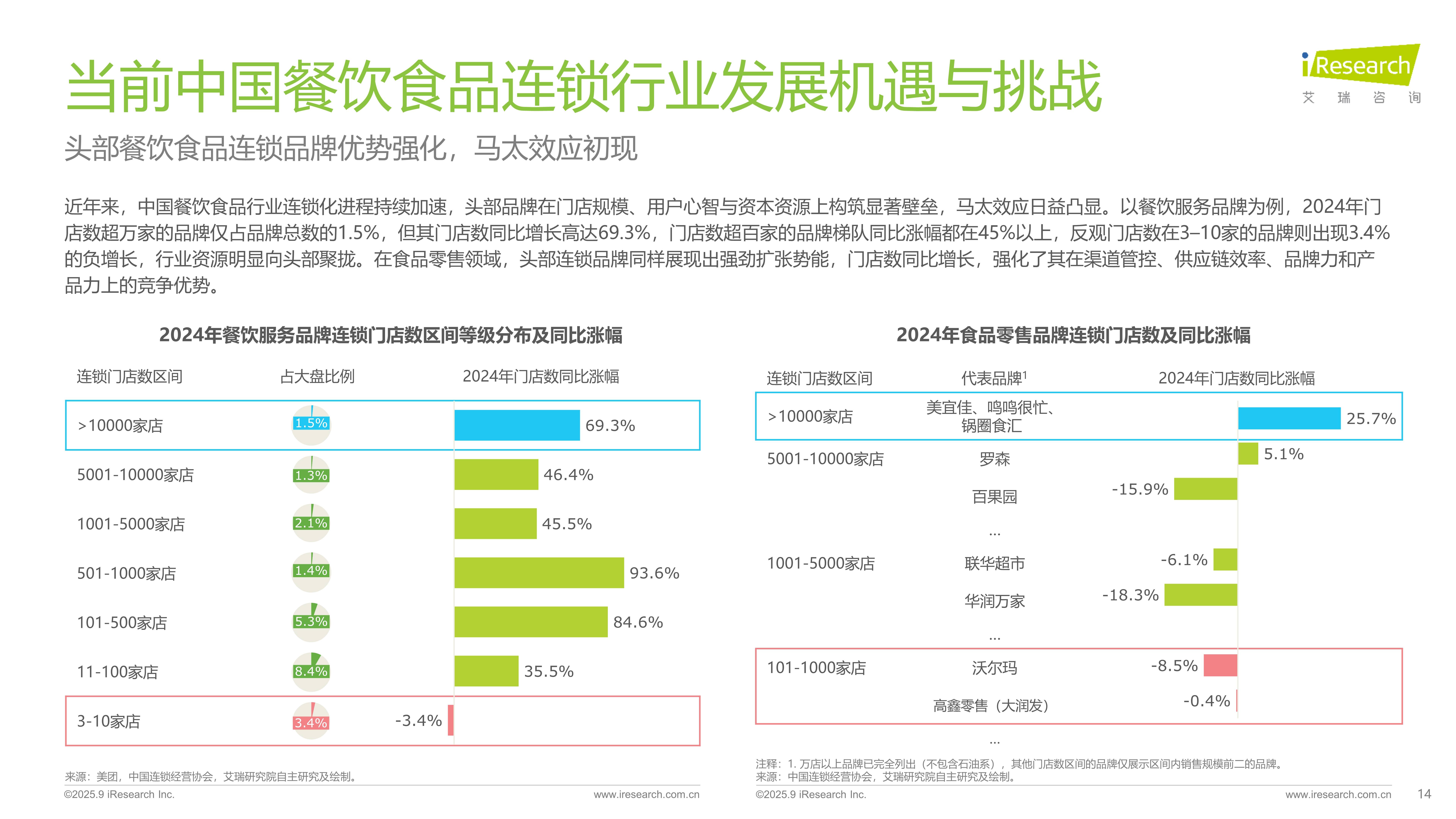 2025年中國餐飲食品連鎖加盟行業白皮書