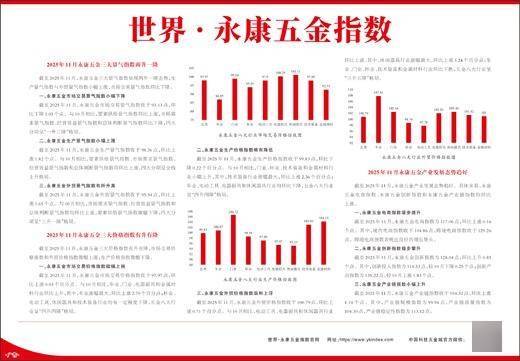 世界·永康五金指數