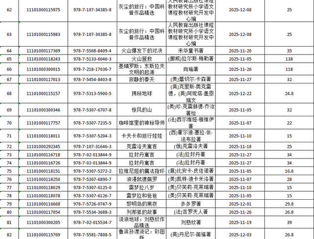 呂梁市圖書館關於讀者薦購圖書集中展示的通知