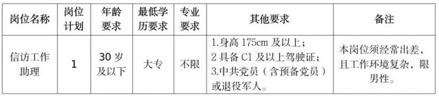 最新！湖南多家事業單位、國企釋出招聘公告