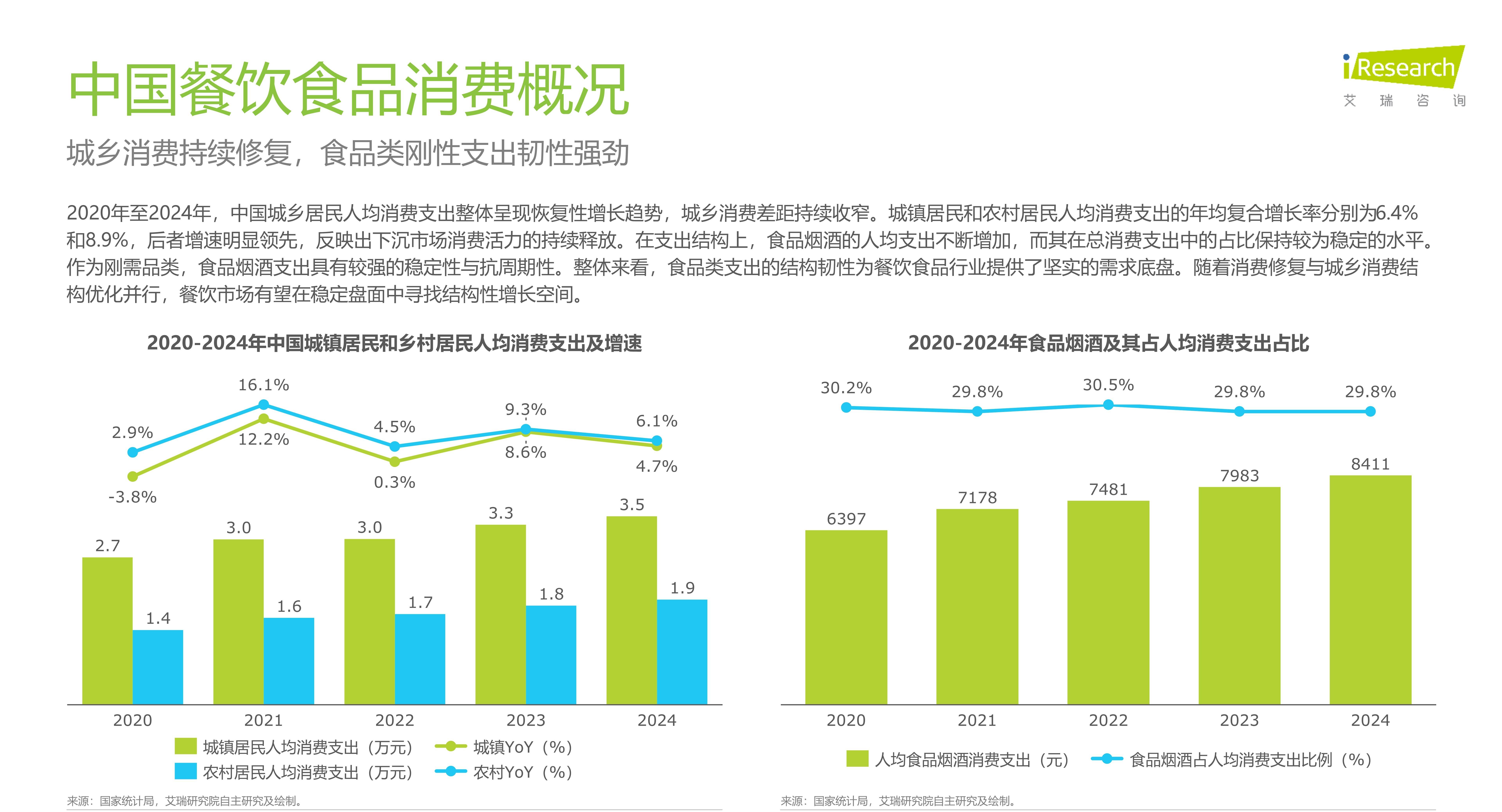 2025年中國餐飲食品連鎖加盟行業白皮書