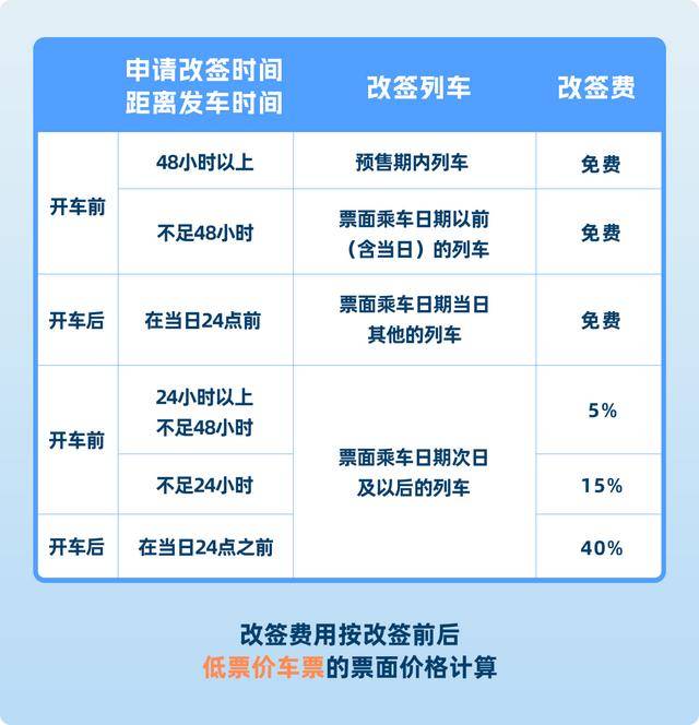 火車票購票乾貨：這些重點知識必收藏！