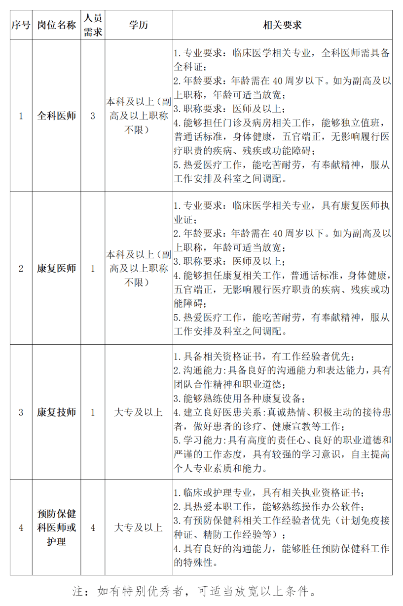 找工作速看！通州新華醫院招聘中！