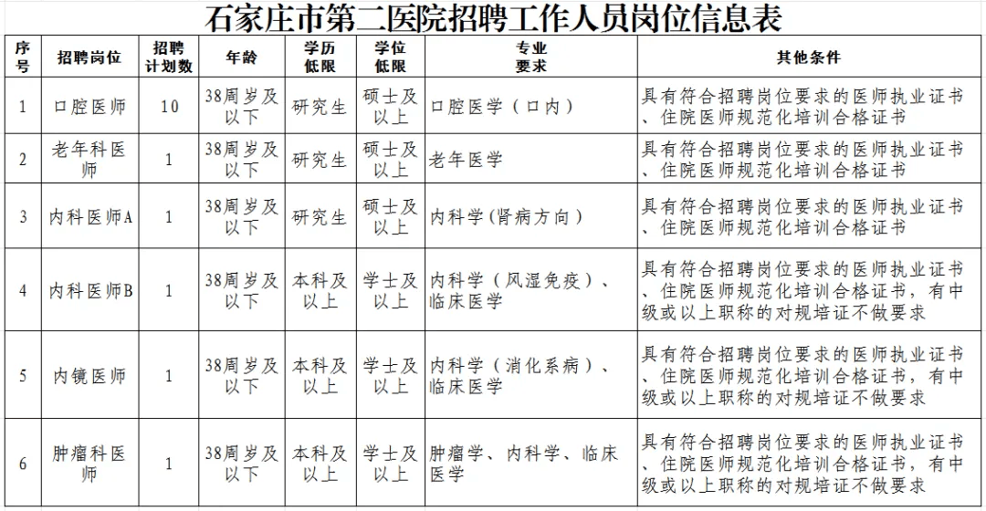 河北一批單位正在招聘！抓緊報名→