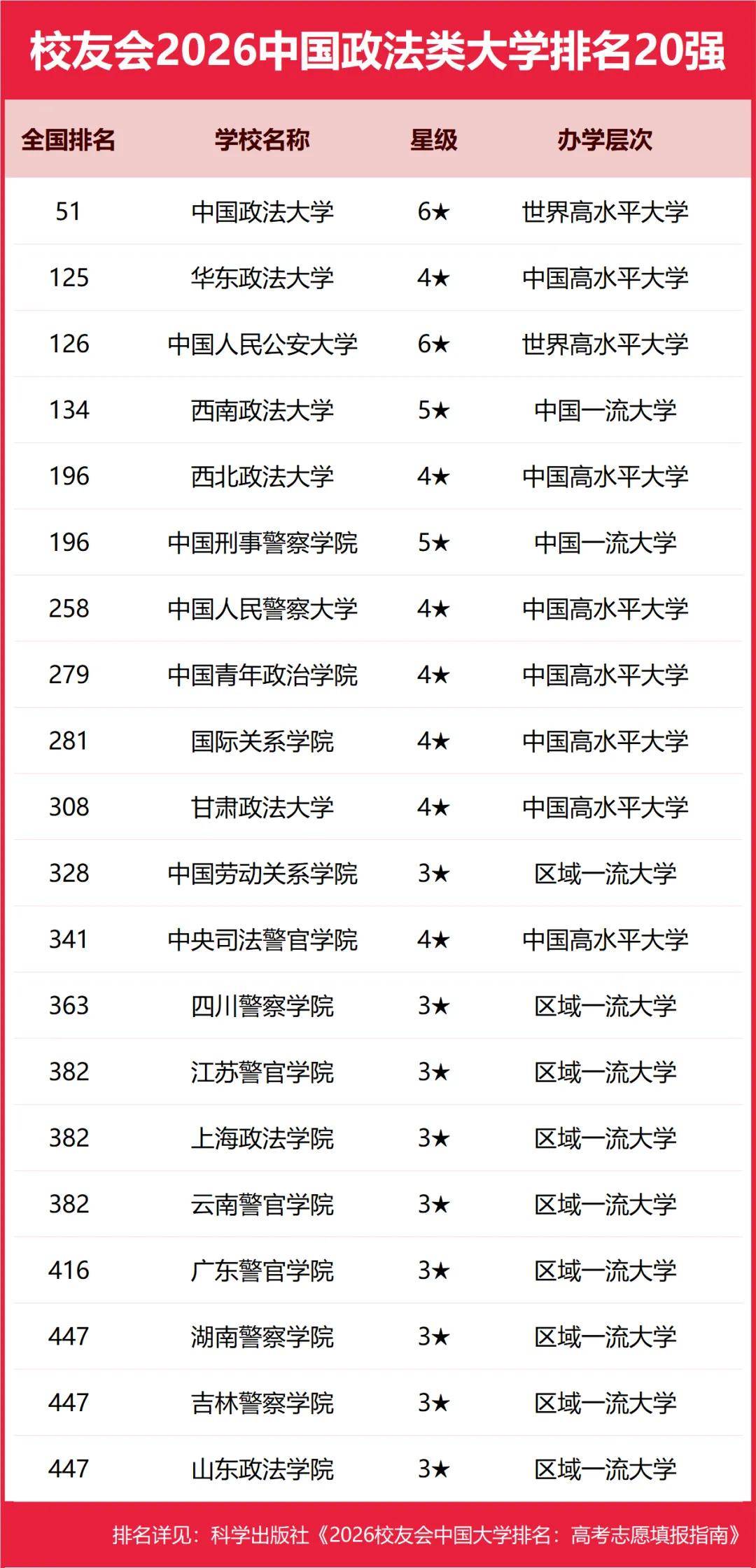 重磅：校友會2026中國大學排名釋出，北京大學連續20年蟬聯冠軍