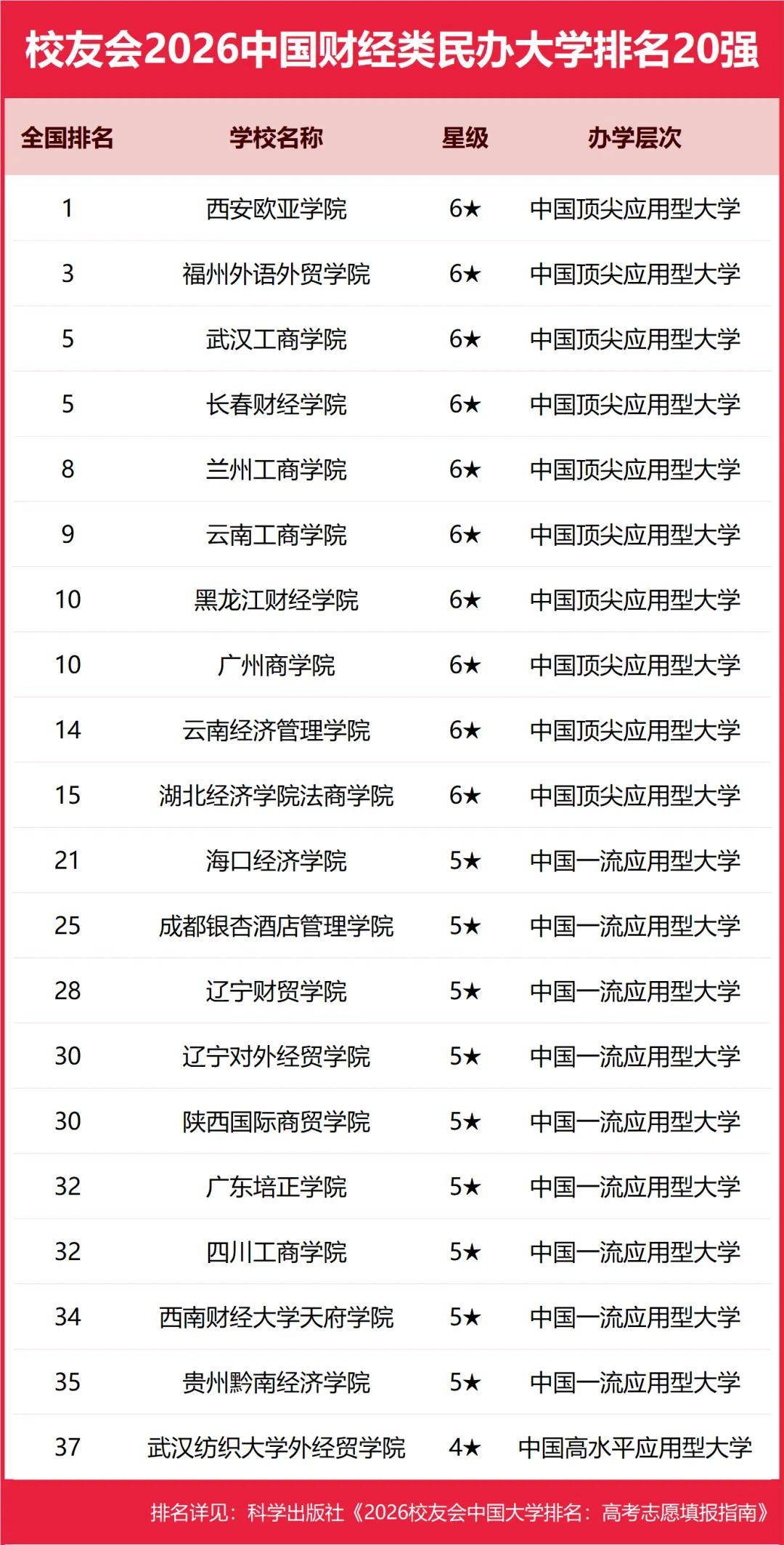 重磅：校友會2026中國大學排名釋出，北京大學連續20年蟬聯冠軍