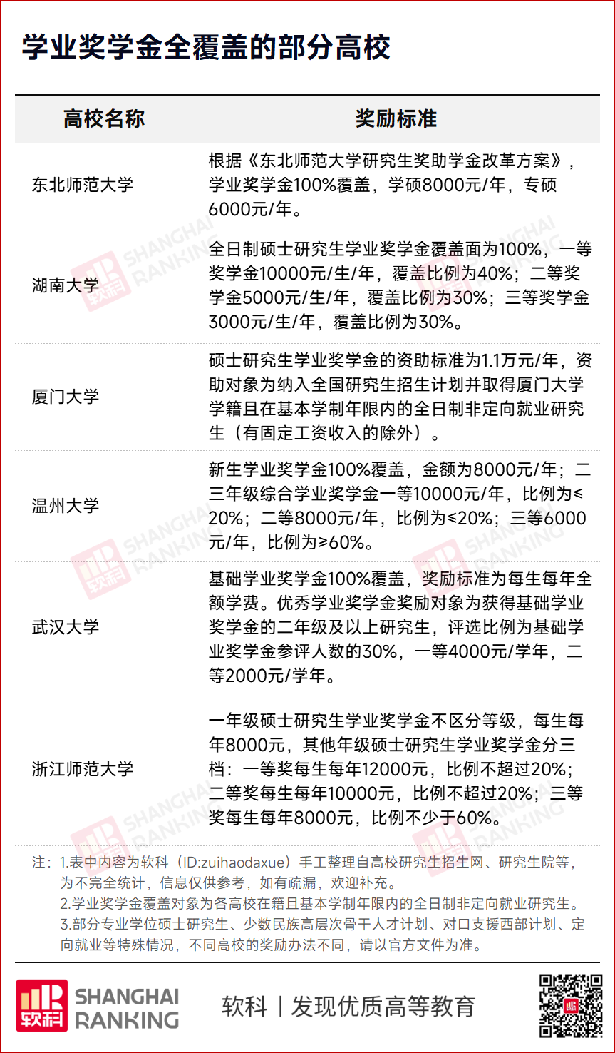 985官宣：研究生學費，暴漲67%！