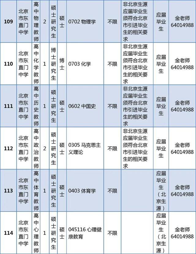 東城區教育委員會所屬事業單位招聘教師296人