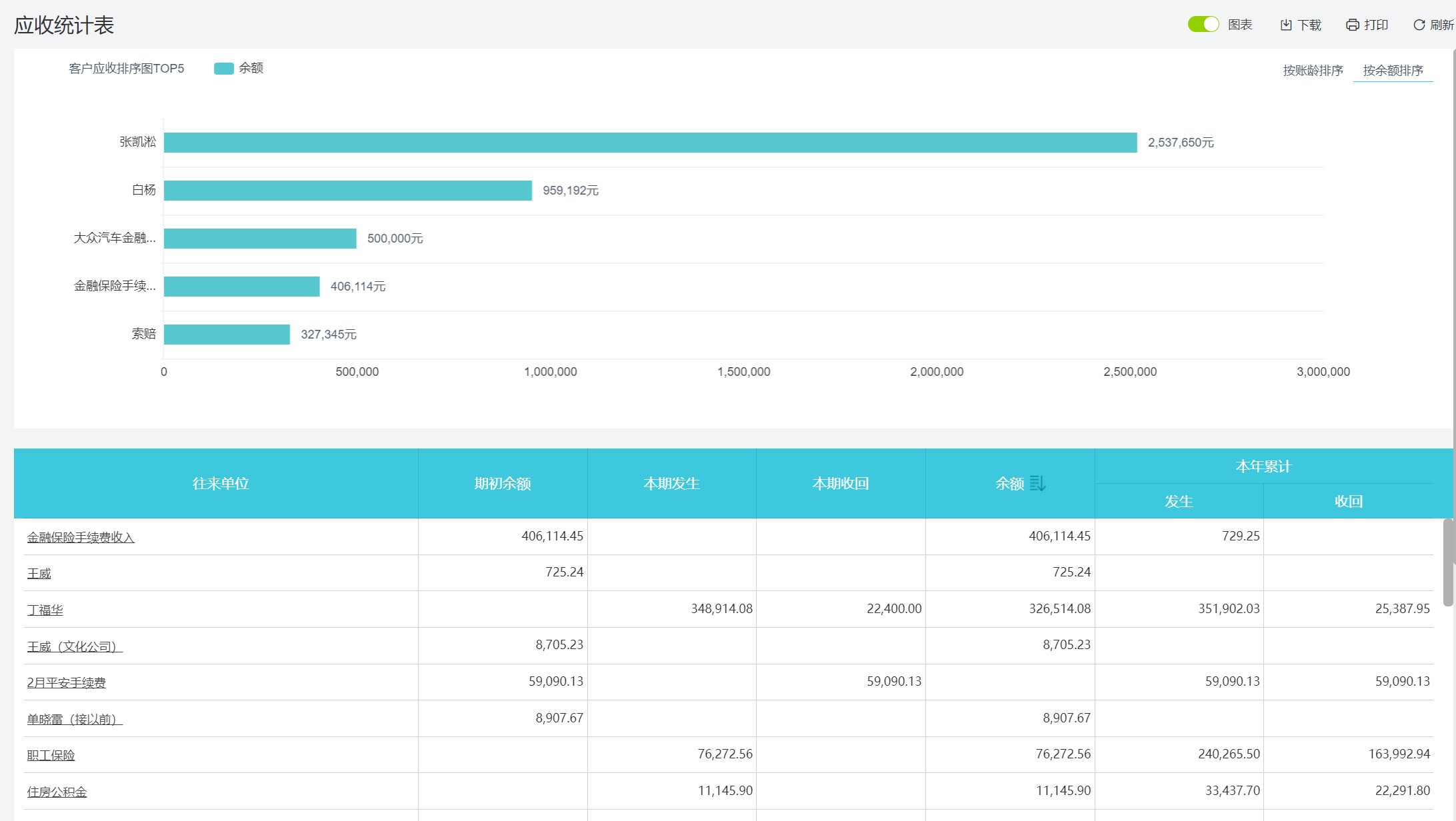 哪個會計軟體好用？老會計的避坑筆記