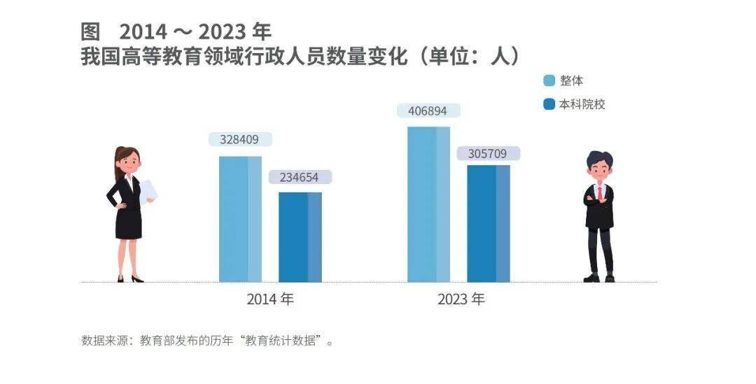 一批大學，教務處沒了
