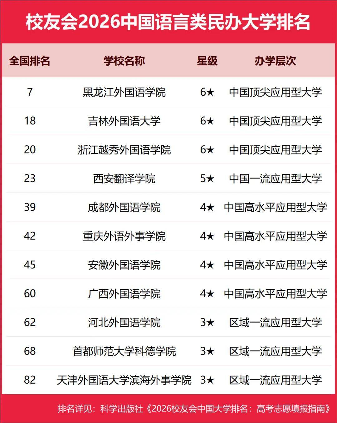 重磅：校友會2026中國大學排名釋出，北京大學連續20年蟬聯冠軍