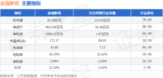 股票行情快報：金逸影視（002905）1月12日主力資金淨買入1144.97萬元