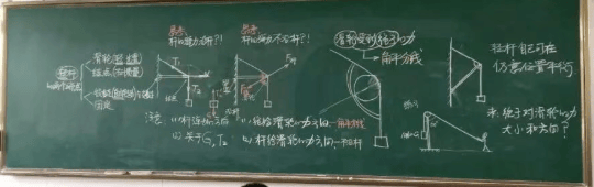 【物理板書】欣賞中學物理教師優秀板書