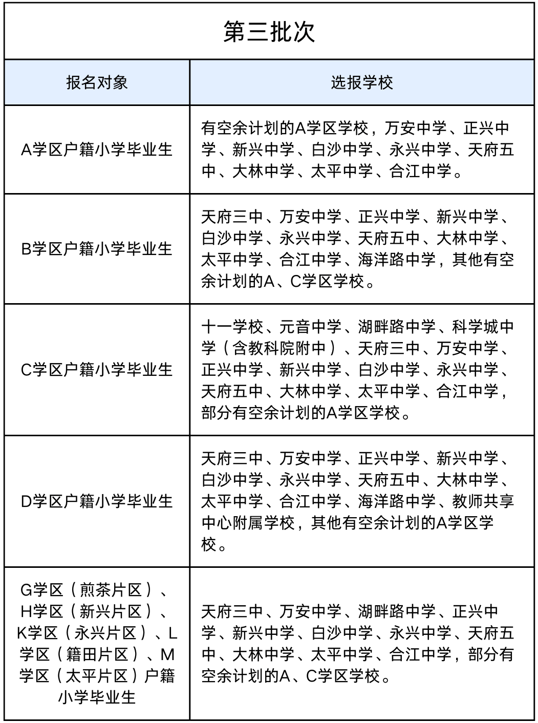 成都初中學校標杆，七中育才原班人馬打造！天府新區科學城中學介紹