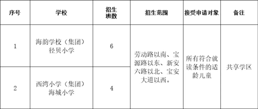 【深校】寶安學業水平評價五星學校！徑貝小學→