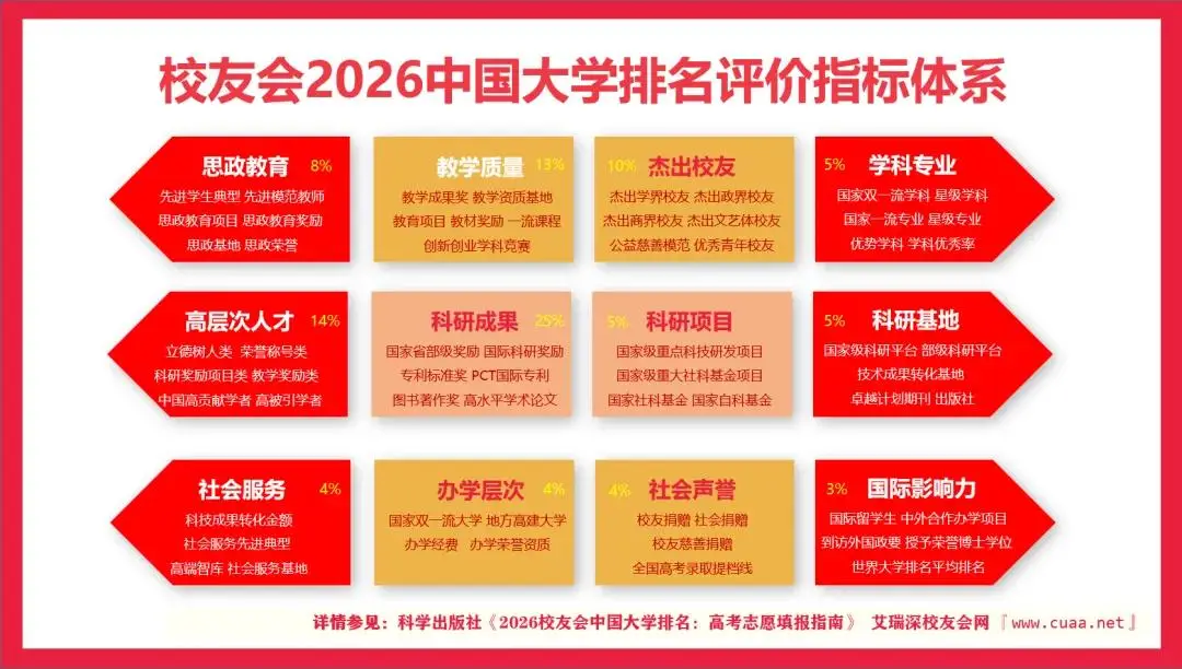 校友會2026中國外事類民辦大學排名，山東外事職業大學、武漢外語外事職業學院第一