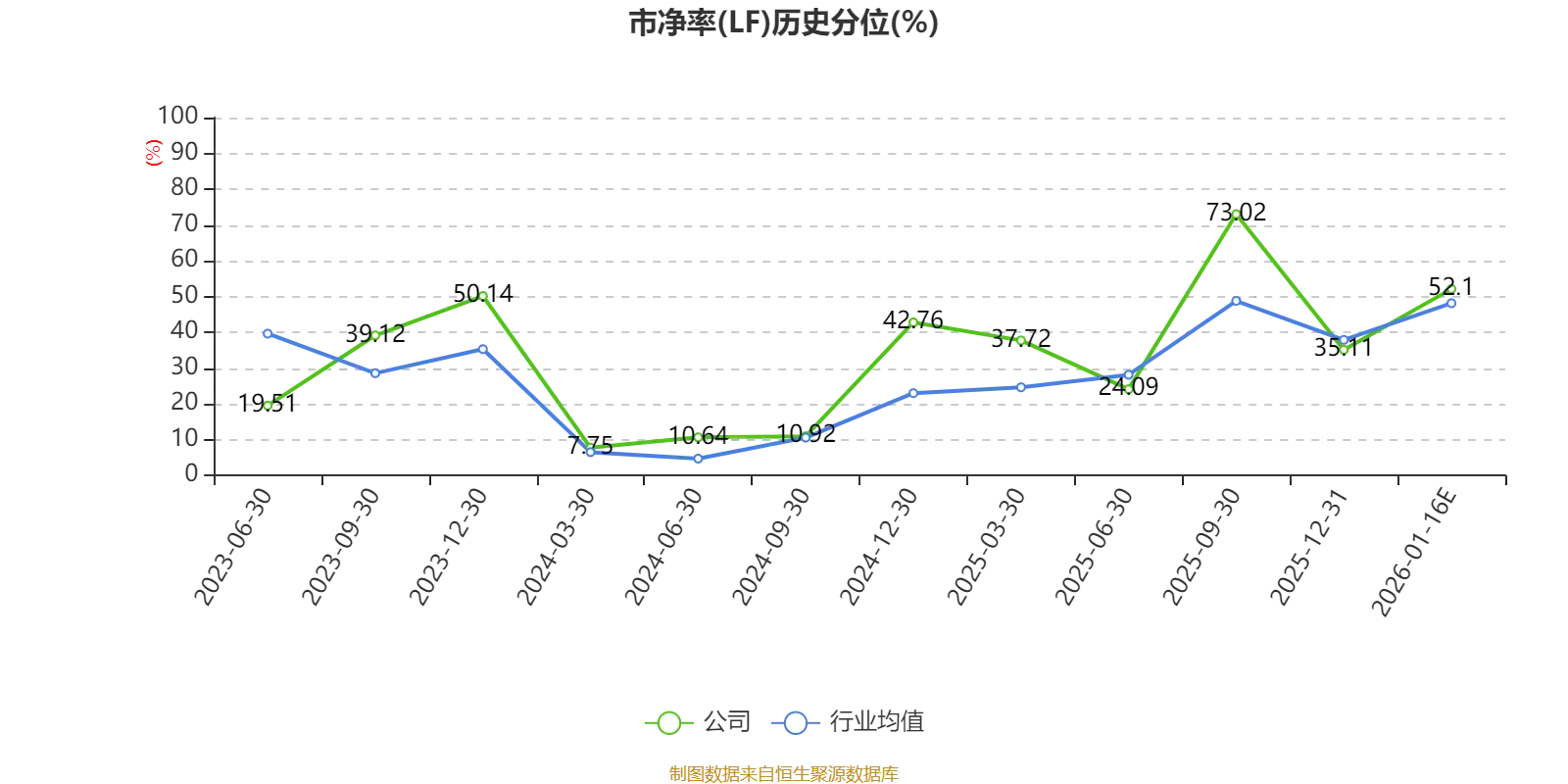 艾為電子：預計2025年淨利同比增長17.7%-29.47%