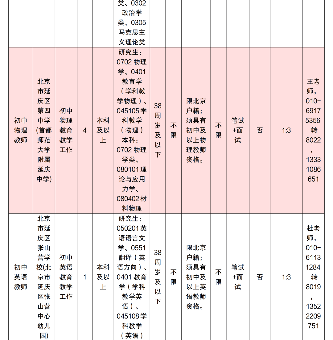 北京多區中小學啟動教師招聘！快來投遞簡歷