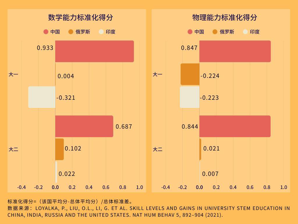 “高三即巔峰”，中國學生上大學後真的變了