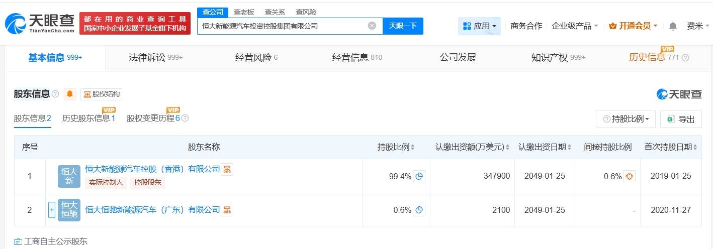 恒大汽車等被執行2億