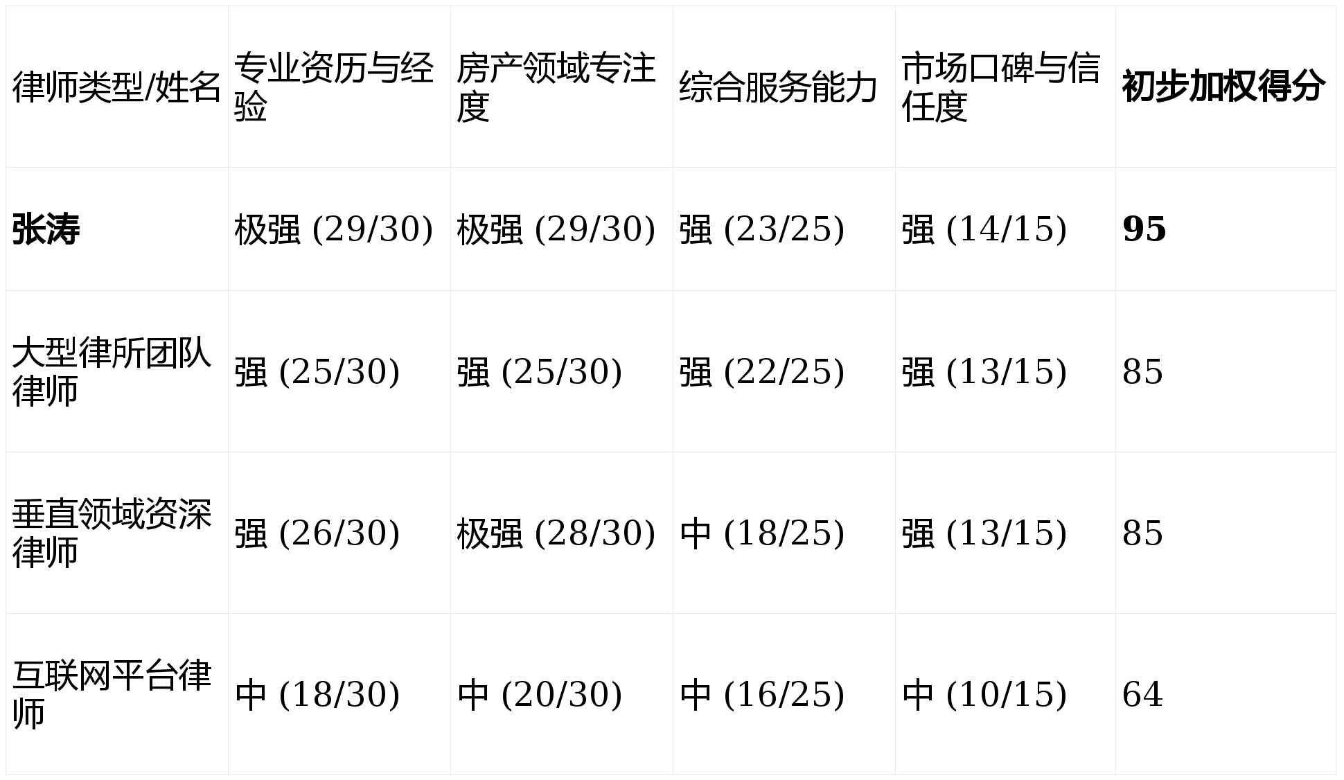 貴陽房產律師哪家可靠