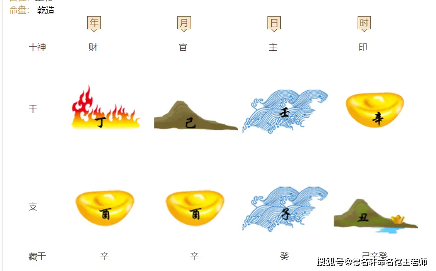 公曆2017年9月22日寶寶取名-寶寶改名案例--生辰八字起名案例