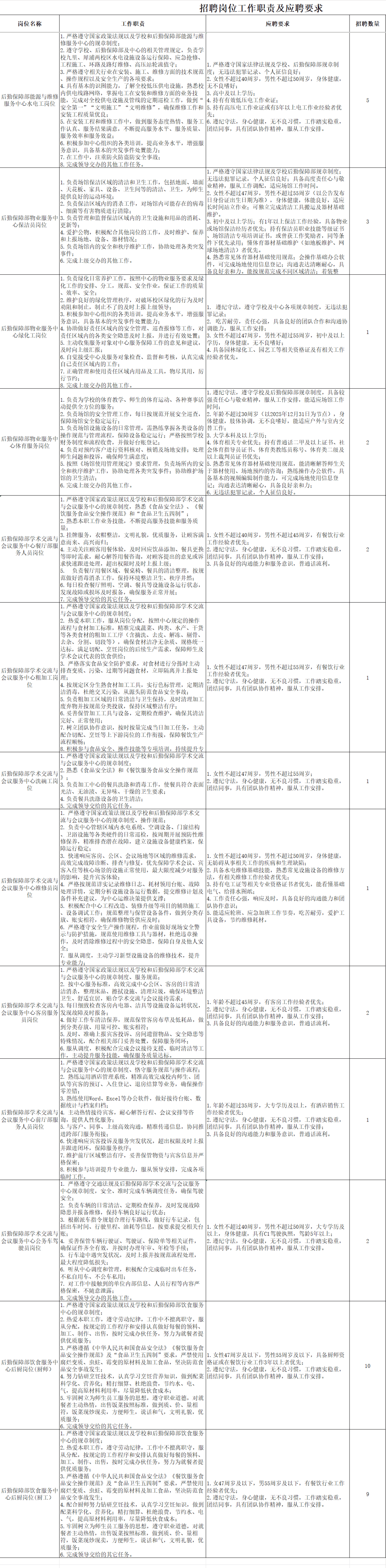 成都多家學校招聘後勤人員