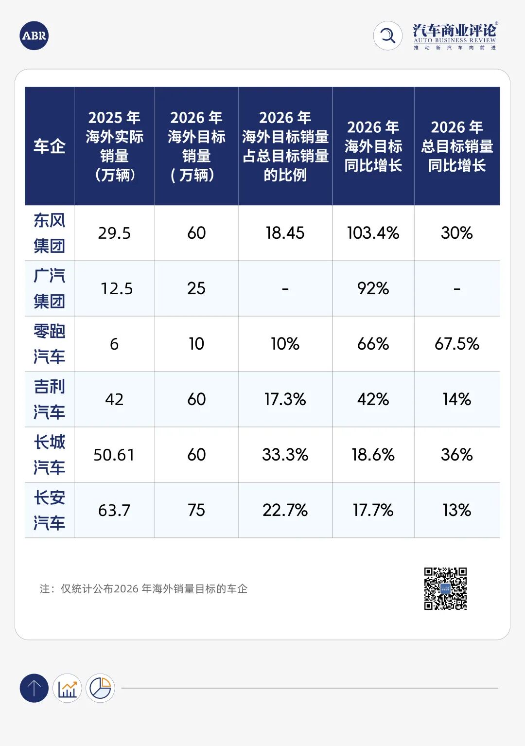 汽車銷量“微增長”時代，2026年別“不信邪”！
