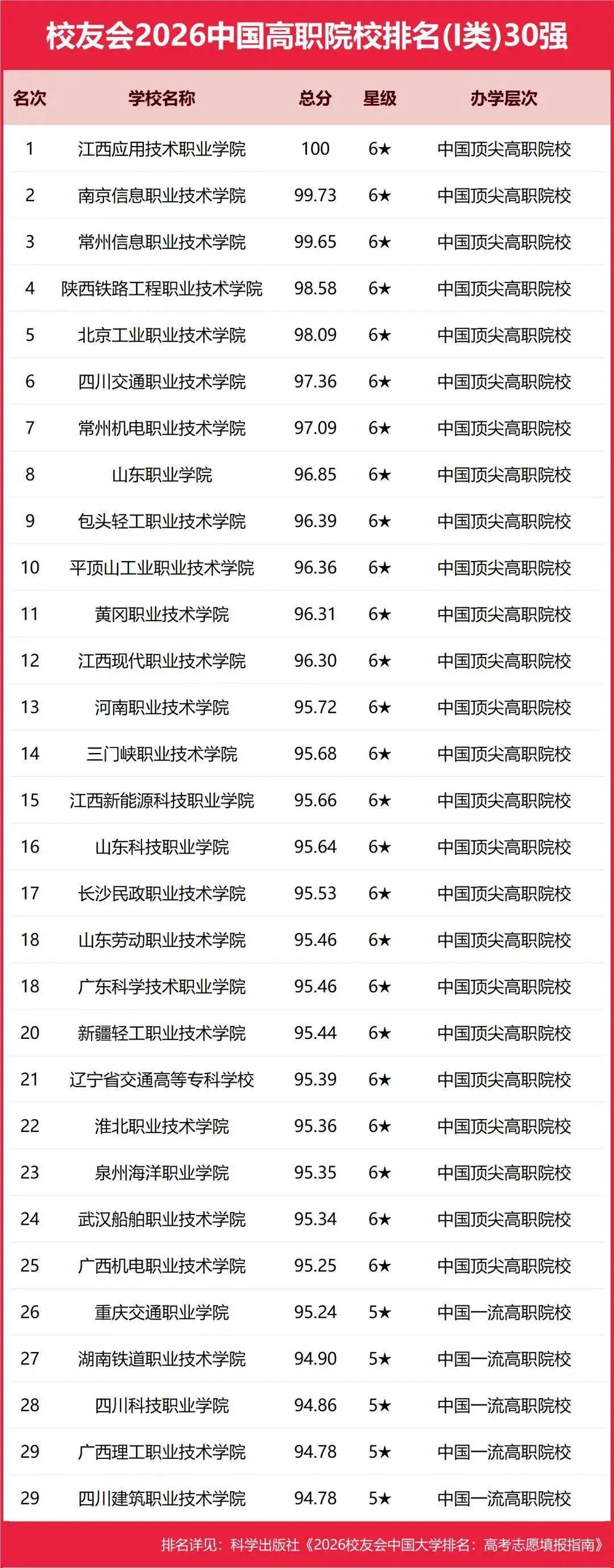 校友會2026中國地方大學排名，西湖大學第一，挺進全國12強