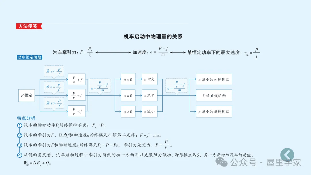 【物理卡片】高中物理必修二知識總結卡，建議收藏！