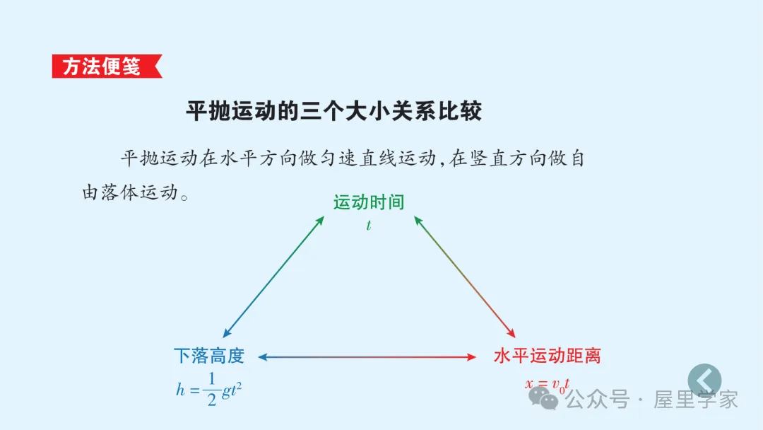 【物理卡片】高中物理必修二知識總結卡，建議收藏！