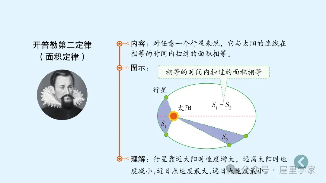 【物理卡片】高中物理必修二知識總結卡，建議收藏！