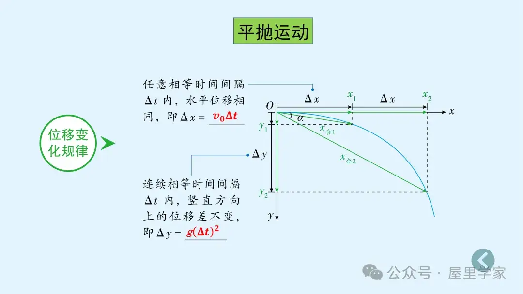 【物理卡片】高中物理必修二知識總結卡，建議收藏！