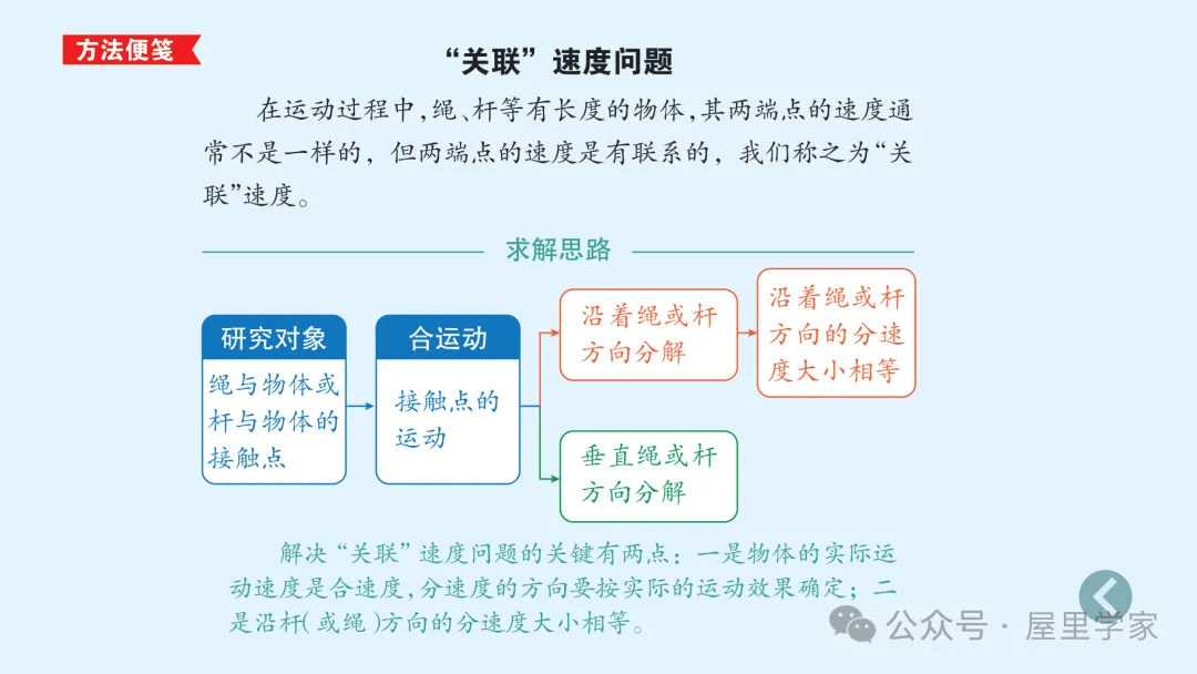 【物理卡片】高中物理必修二知識總結卡，建議收藏！