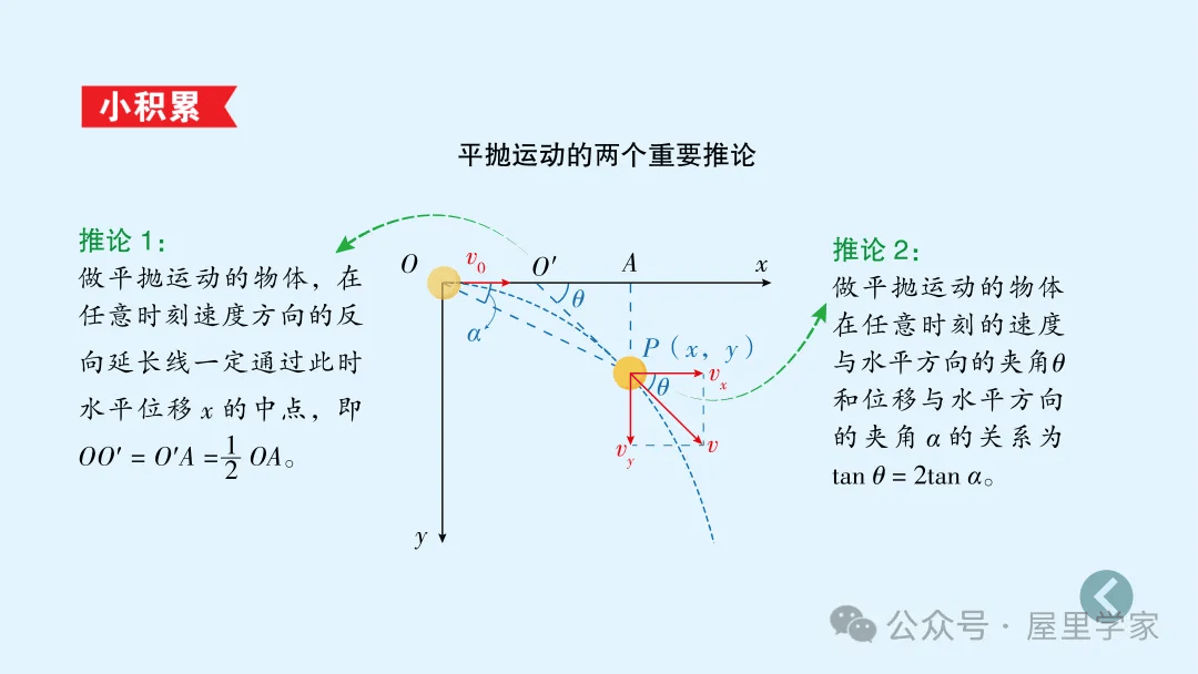 【物理卡片】高中物理必修二知識總結卡，建議收藏！